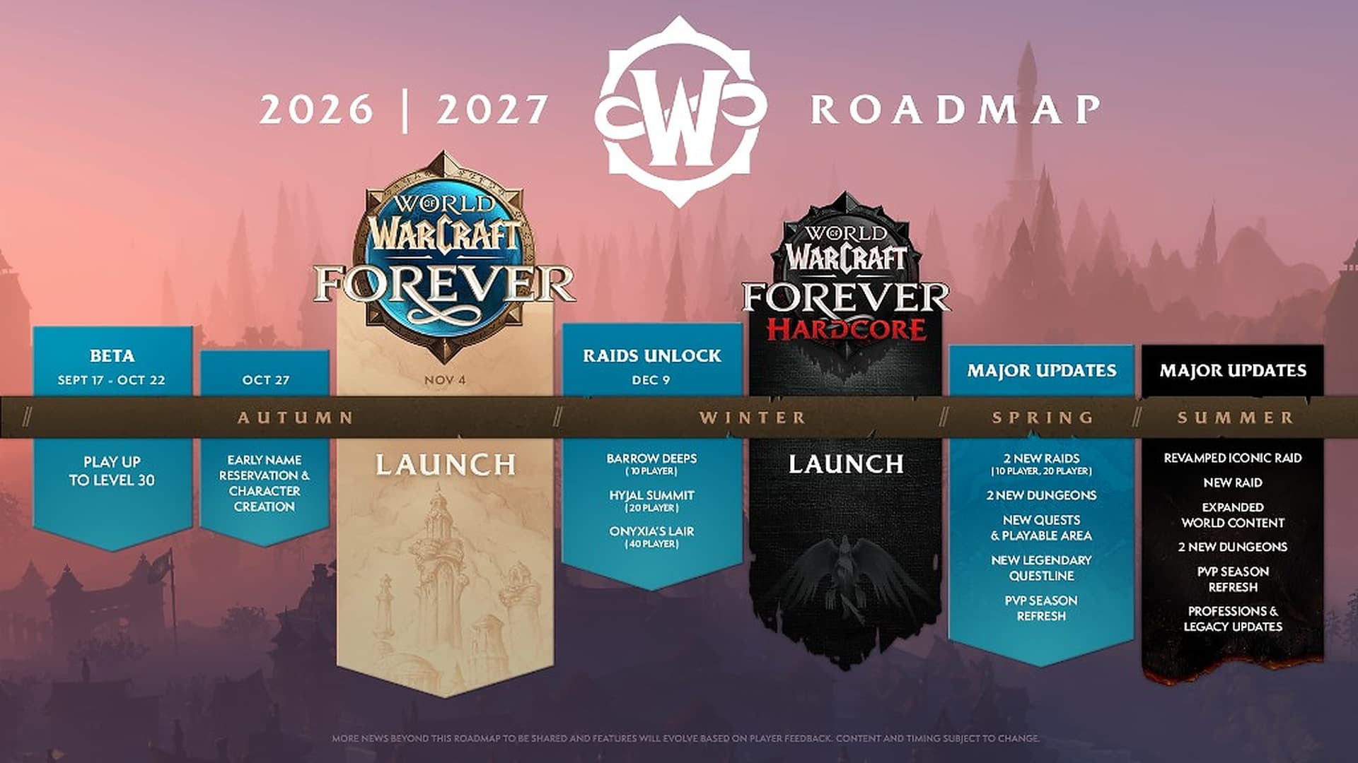 Roadmap officielle World of Warcraft: Forever 2026–2027 : bêta, lancement, raids et mises à jour
