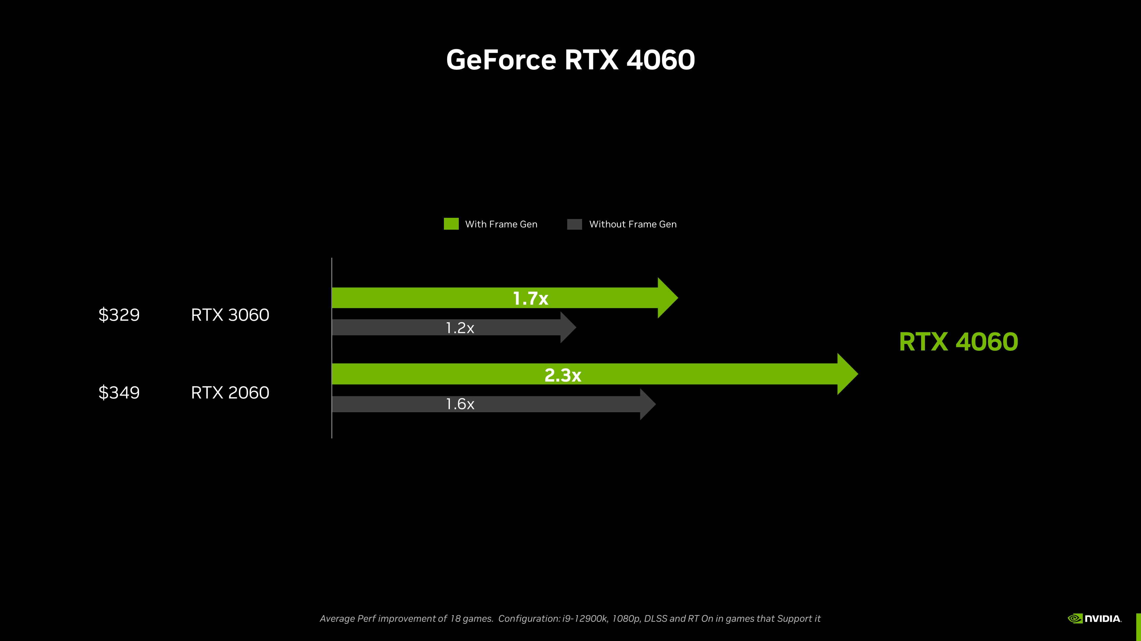 RTX 4060 Vs RTX 3060 2026 US Comparison FPS New Vs Used DLSS 3 Rtx 4060 Vs Rtx 3060 